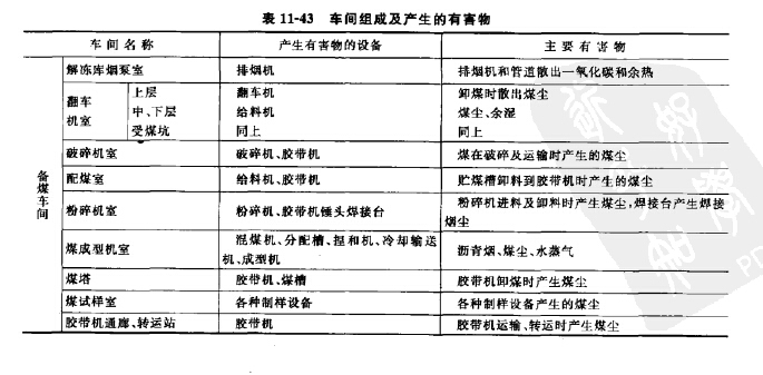 煉焦工廠車間組成及產(chǎn)生的有害物