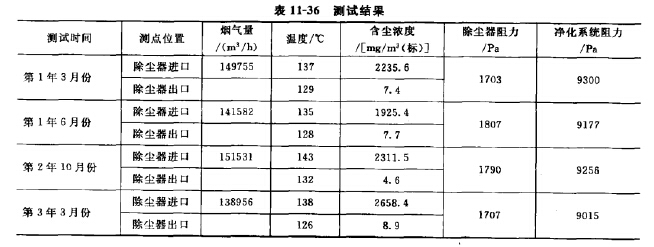 測(cè)試結(jié)果