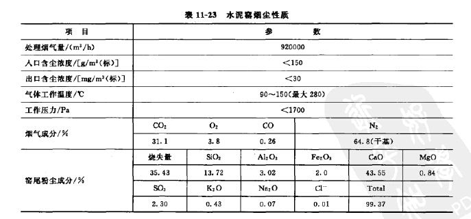 水泥窯煙塵性質(zhì)