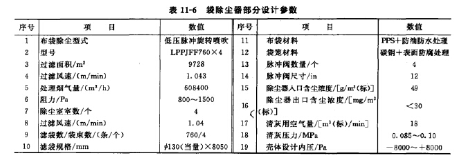袋式除塵器部分設計參數(shù)