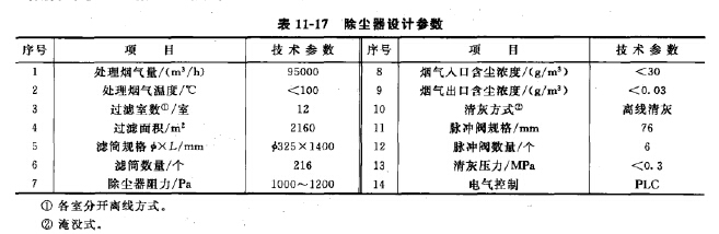 除塵器設(shè)計參數(shù)