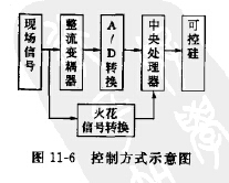 MTC-GZ獨特控制方式