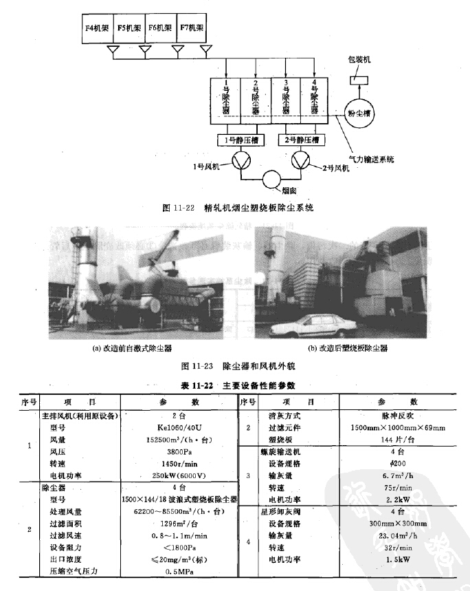 精軋機(jī)煙塵塑燒板除塵器