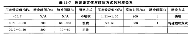 MTC-GZ獨特控制方式