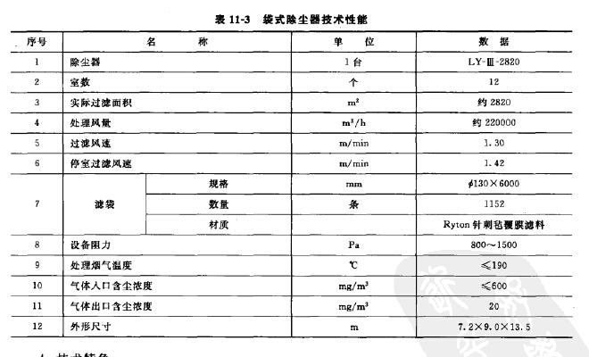 低壓長(zhǎng)袋脈沖袋式除塵器