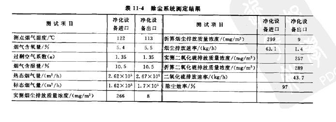 除塵系統(tǒng)測(cè)定結(jié)果