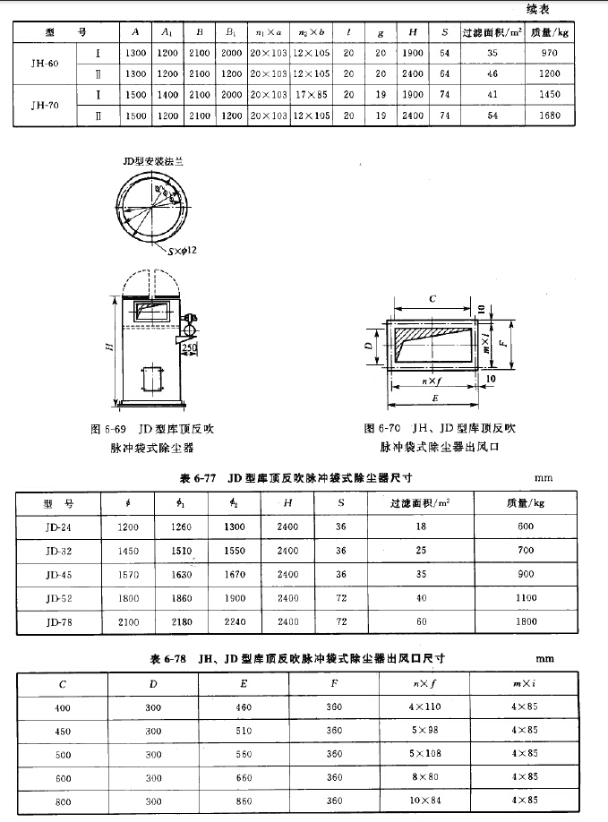 JH、JD型庫頂反吹脈沖袋式除塵器