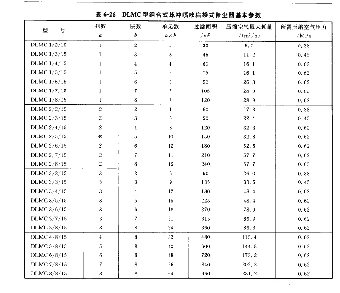 DLMC型組合式脈沖噴吹扁袋式除塵器基本參數(shù)