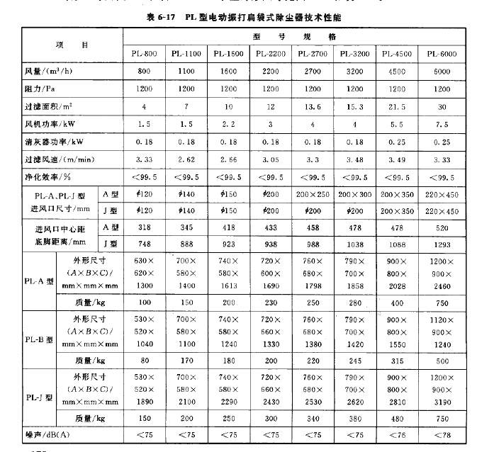 PL型電動(dòng)振打扁袋式除塵器
