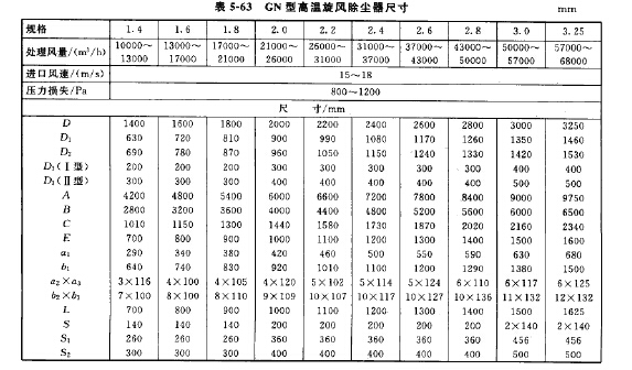 GN型高溫旋風(fēng)除塵器尺寸