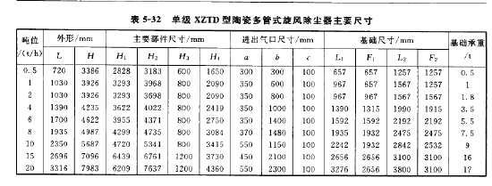 單級(jí)XZTD型陶瓷多管式旋風(fēng)除塵器主要尺寸
