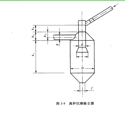髙爐沉降除塵器的結(jié)構(gòu)尺寸