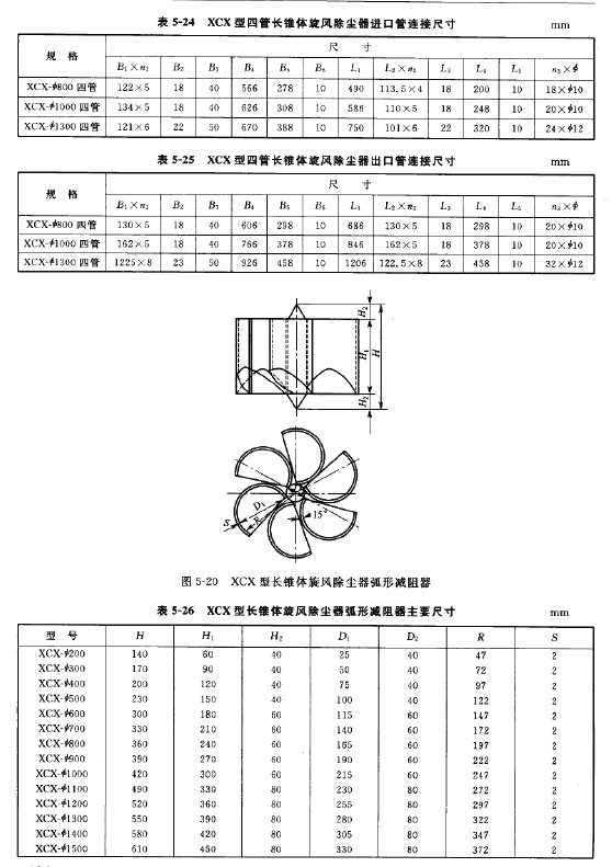 XCX型四管長錐體旋風(fēng)除塵器選型