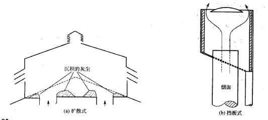 擴(kuò)散式、擋板式