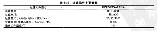 過(guò)濾原件主要參數(shù)