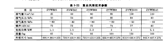 復合風泵技術參數(shù)