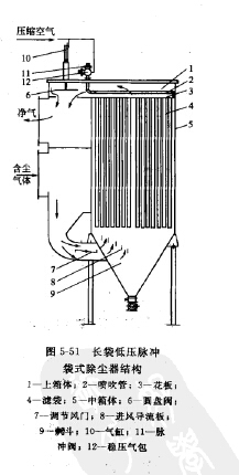 長(zhǎng)袋低壓脈沖袋式除塵器結(jié)構(gòu)