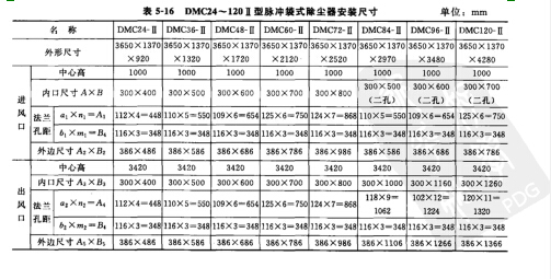 DMC型脈沖袋式除塵器主要技術性能參數(shù)
