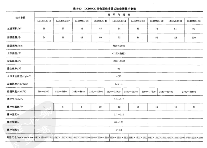 LCDMCC型倉頂脈沖袋式除塵器的主要技術(shù)參數(shù)