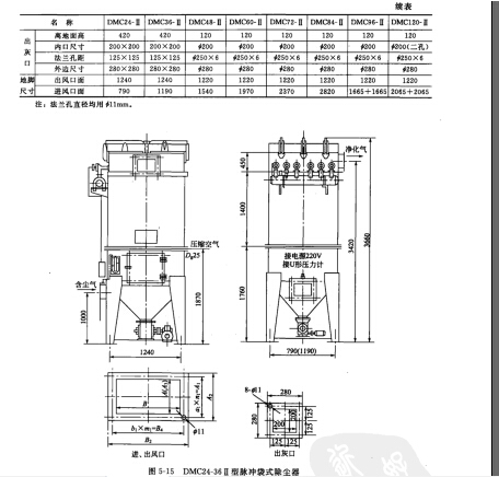 DMC型脈沖袋式除塵器主要技術性能參數(shù)