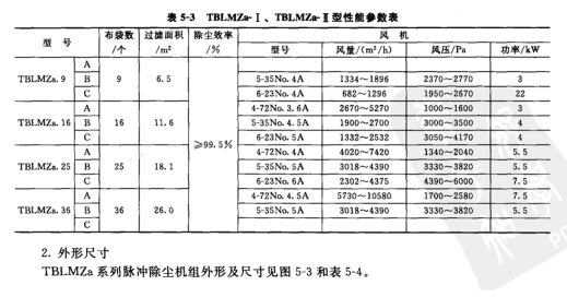TBLMZa- I、TBLMZa I型性能參數(shù)表