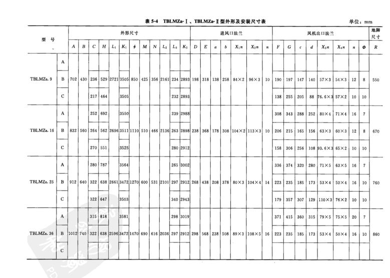  TBLMZa- I、TBLMZa* I型外形及安裝尺寸表
