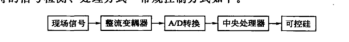 獨(dú)特的信號(hào)檢測(cè)、處理方式常規(guī)控制方