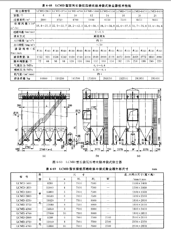 LCMD型長袋低壓噴吹脈沖袋式除塵器技術(shù)性能